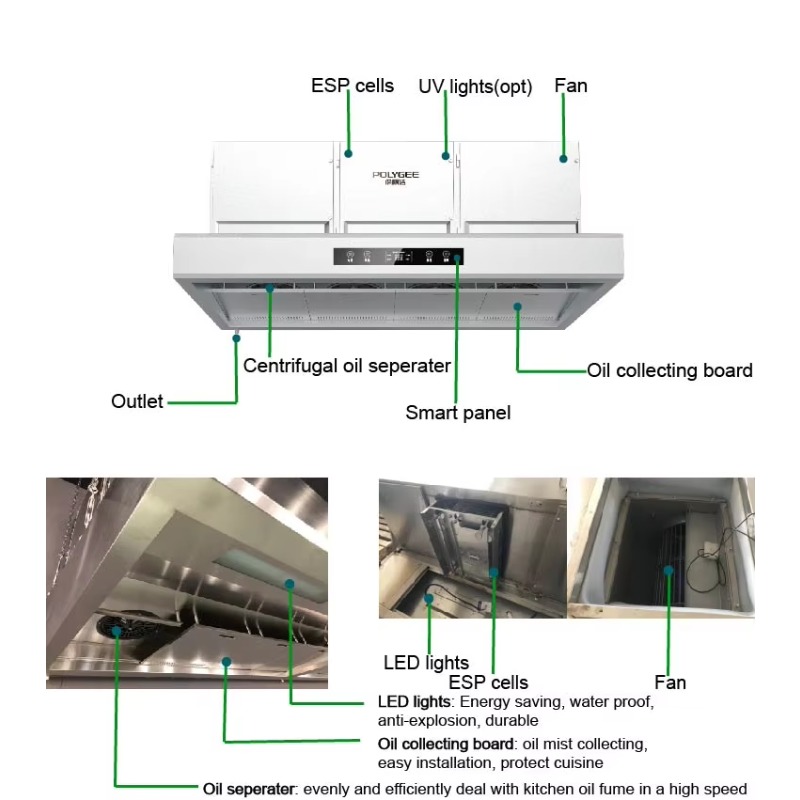 Hotte de cuisine professionnel - Commercial Kitchen Hoods avis et prix